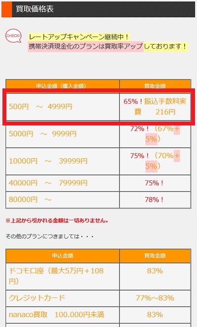 携帯現金化.comの振込手数料